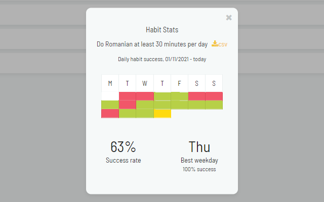 Habit stats - seeing the best weekday