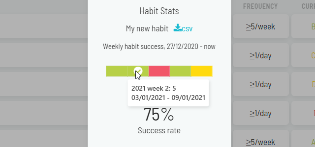Showing Habit Stats